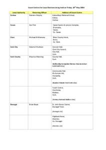 Count Centres for Local Elections being held on Friday, 23rd May 2014 Local Authority Carlow Returning Officer Eamonn Brophy
