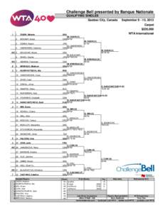 Challenge Bell presented by Banque Nationale QUALIFYING SINGLES Quebec City, Canada