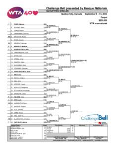 Coleman Vision Tennis Championships – Doubles