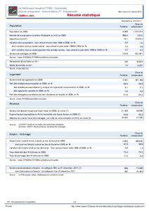 Resume statistique - La Ferte-sous-Jouarre