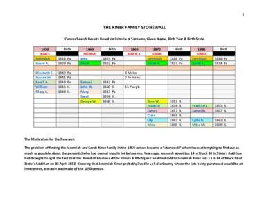 1    THE KINER FAMILY STONEWALL    Census Search Results Based on Criteria of Surname, Given Name, Birth Year & Birth State 