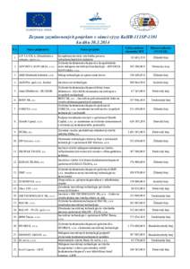 Zoznam zazmluvnených projektov v rámci výzvy KaHR-111SP-1101 ku dňu[removed]P.č. 1.  Názov prijímateľa