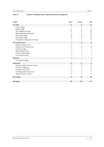 Table 4.1  Year 12 StudyTable 4.1