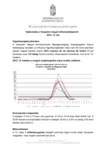 Tájékoztatás a Veszprém megyei influenzahelyzetrőlhét Figyelőszolgálat jelentése: A Veszprém Megyei Kormányhivatal Népegészségügyi Szakigazgatási Szerve illetékességi területén az influenza