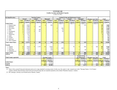 EXTENDICARE Facility Location and Resident Capacity at June 30, 2014 By State/Province  Nursing Centers