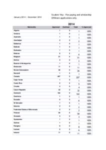 WHO regions / World Health Organization / Book:World and Space / Law / International relations / Politics