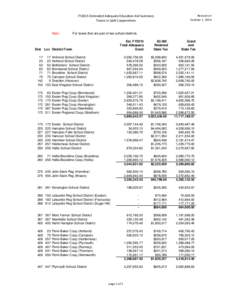 FY2015 Estimated Adequate Education Aid Summary Towns in Split Cooperatives Note:  Revised on