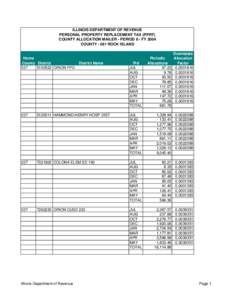 ILLINOIS DEPARTMENT OF REVENUE PERSONAL PROPERTY REPLACEMENT TAX (PPRT) COUNTY ALLOCATION MAILER - PERIOD 8 - FY 2004 COUNTY[removed]ROCK ISLAND  Home