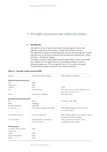 Payment systems / Securities / Real Time Gross Settlement / Euroclear / Clearing / TARGET / Systemically Important Payment Systems / European Multilateral Clearing Facility N.V. / LCH.Clearnet / Financial economics / Financial system / Finance