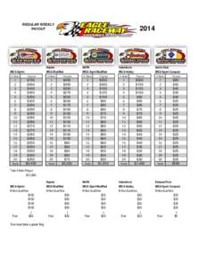 REGULAR WEEKLY PAYOUT IMCA Sprint  2014