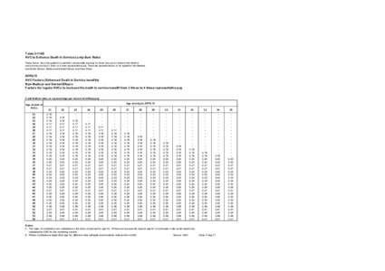 Table[removed]AVC to Enhance Death in Service Lump Sum Rates These factors are to be applied to a member’s pensionable earnings for those who opt to increase their death in service lump sum from 3 times to 4 times repre