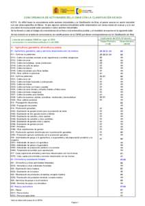 Concordancia CNAE_NIZA.xlsx