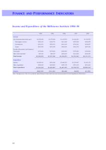 FINANCE AND PERFORMANCE INDICATORS Income and Expenditure of the Melbourne Institute 1994–