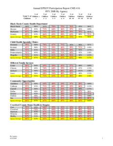 CMS416-Line 10 by County_Agency FFY2008.xls