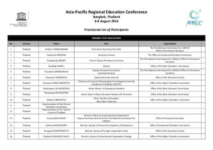 Asia-Pacific Regional Education Conference Bangkok, Thailand 6-8 August 2014 Provisional List of Participants MEMBER STATE DELEGATIONS No.