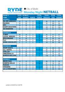 Round: 5 TEAM DIVISION 1 SILVER ARROWS RAVENS