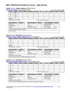 MELL 2009 School Profiles by County – High Schools Asotin County, Asotin-Anatone School District Asotin Jr Sr High (# of Students: 285) Grade  Spanish