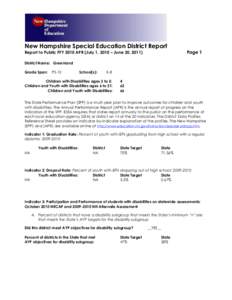 New Hampshire Special Education District Report Page 1 Report to Public FFY 2010 APR (July 1, 2010 – June 30, 2011) District Name: Greenland Grade Span: