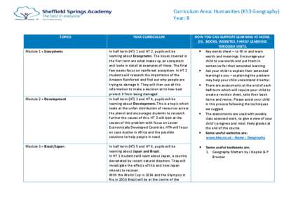 Curriculum Area: Humanities (KS3 Geography) Year: 8 TOPICS Module 1 = Ecosystems