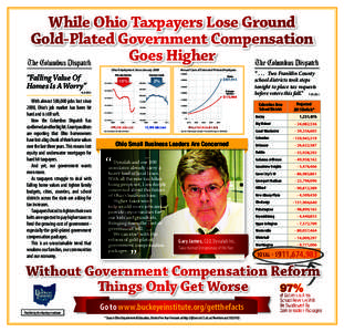 While Ohio Taxpayers Lose Ground Gold-Plated Government Compensation Goes Higher Annual Costs of State and Private Employees  Ohio Employment Since January 2000