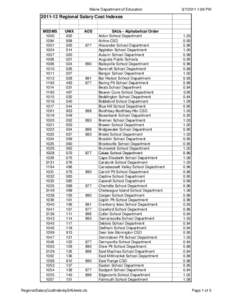 Maine Department of Education[removed]:09 PM[removed]Regional Salary Cost Indexes MEDMS