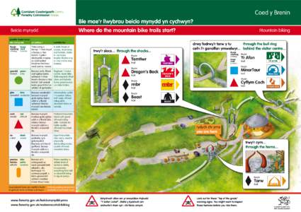 Coed y Brenin Ble mae’r llwybrau beicio mynydd yn cychwyn? Where do the mountain bike trails start?