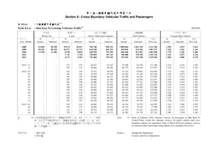 第八組 : 過境車輛交通及旅客人次 Section 8 : Cross Boundary Vehicular Traffic and Passengers 表 8.1(a) Table 8.1(a)  年/月