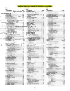 Majors Listed Alphabetically with Concentrations major concentration page