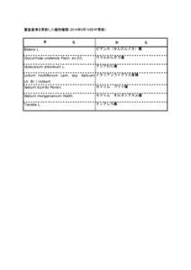 審査基準を更新した植物種類（2014年6月16日HP更新） 学　　　　　　　　名 和　　　　　　　　名  Bidens L.