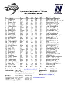 Chemeketa Community College 2015 Baseball Roster No