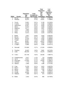California locations by voter registration / University of Oxford undergraduate admissions statistics