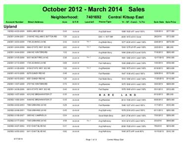 October[removed]March 2014 Sales Neighborhood: [removed]Central Kitsap East