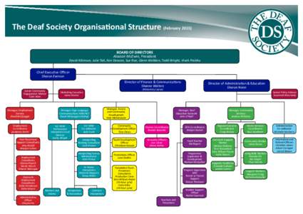 The Deaf Society Organisational Structure (February[removed]BOARD OF DIRECTORS Alastair McEwin, President David Atkinson, Julie Tait, Ken Deacon, Sue Rae, Glenn Welldon, Todd Wright, Vivek Prabhu Chief Executive Officer