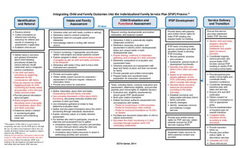 Integrating Child and Family Outcomes into the Individualized Family Service Plan (IFSP) Process * Identification and Referral • Receive referral • Collect information on referral form including