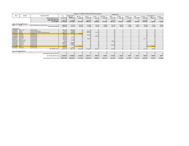 Attachment A. FY2013-14 FTA Section 5307 Program of Projects Urbanized Area TIP ID Operator