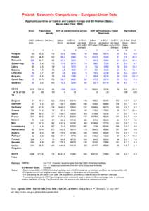 Poland: Economic Comparisons – European Union Data Applicant countries of Central and Eastern Europe and EU Member States. Basic data (Year[removed]Area  Population