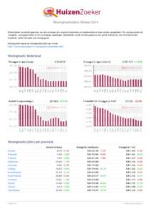 Woningmarktcijfers Oktober 2014 HuizenZoeker verzamelt gegevens van alle woningen die via grote huizensites en makelaarsites te koop worden aangeboden. Per woning worden de vraagprijs, woonoppervlakte en het woningtype o