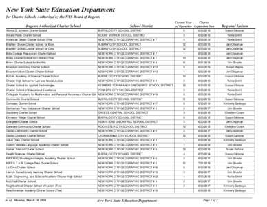 New York State Education Department for Charter Schools Authorized by the NYS Board of Regents Regents Authorized Charter School School District