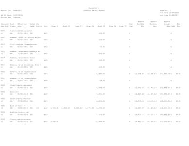 Report ID:  PeopleSoft JOBCODE SALARY REPORT  HXHRI003