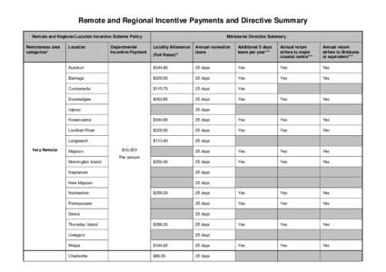 Regional and REMOTE Incentive Payment Schedule