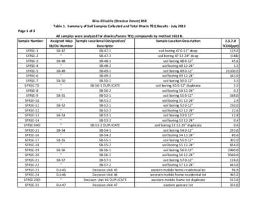 Bliss-Ellisville (Strecker Forest) RSE - Table 1. Summary of Soil Samples Collected and Total Dioxin TEQ Results - July 2013