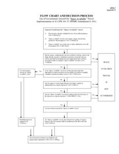 OPM 7 Appendix 5 FLOW CHART AND DECISION PROCESS Use of Government Aircraft for “Space Available” Travel Implementation of 41 CFR[removed]FPMR Amendment G-101)