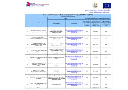 Moderné vzdelávanie pre vedomostnú spoločnosť/ Projekt je spolufinancovaný zo zdrojov EÚ Zoznam prijímateľov nenávratného finančného príspevku (kód výzvy: OPV[removed]SORO) (aktualizované apríl/2012
