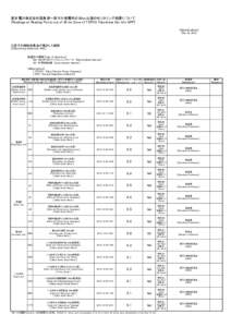 東京電力株式会社福島第一原子力発電所の20km以遠のモニタリング結果について [Readings at Reading Points out of 20 km Zone of TEPCO Fukushima Dai-ichi NPP] 平成25年12月24日 [Dec 24, 201