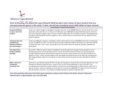 Since	
  its	
  founding,	
  the	
  Alliance	
  for	
  Lupus	
  Research	
  (ALR)	
  has	
  given	
  more	
  money	
  to	
  lupus	
  research	
  than	
  any non-­‐governmental	
  agency	
  in	
  th