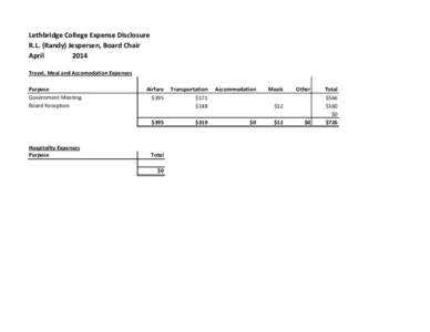 Lethbridge College Expense Disclosure R.L. (Randy) Jespersen, Board Chair April 2014 Travel, Meal and Accomodation Expenses Purpose