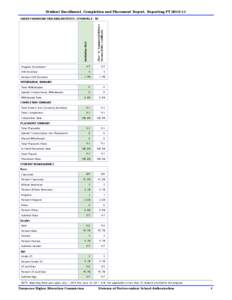 Student Enrollment, Completion and Placement Report, Reporting FY[removed]Institution Total