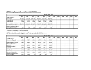 Peak demand / Energy consumption / Energy / Electric power distribution / Energy development