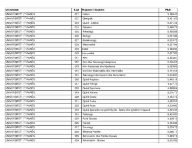Universiteti  Kodi Programi i Studimit
