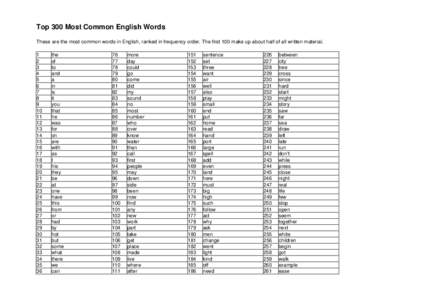 Top 300 Most Common English Words